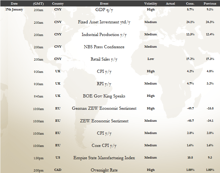 Chart - 1