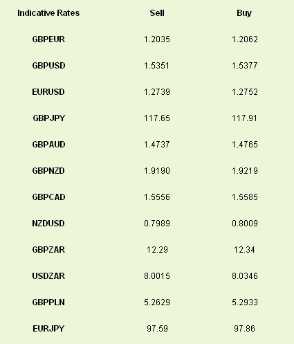 Latest exchange rates at time of writing