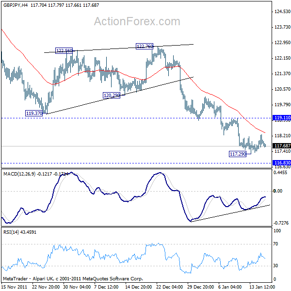 GBPJPY H4