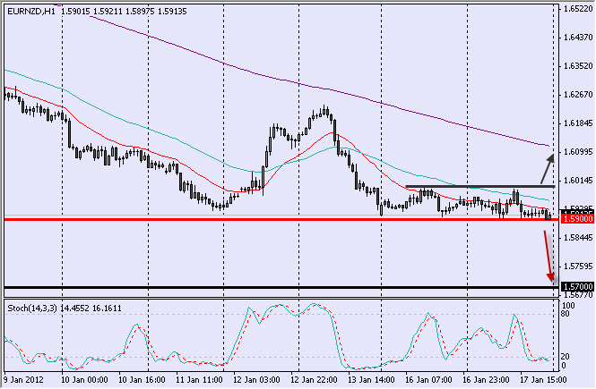 eurnzd1801