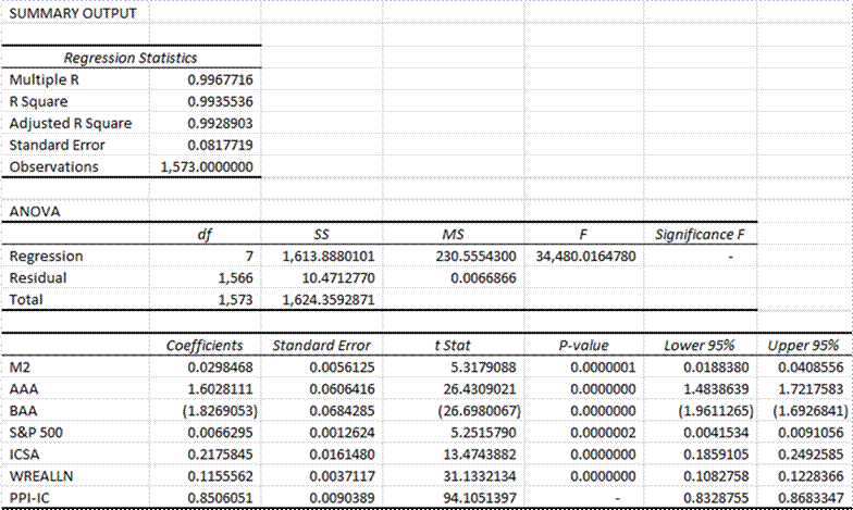 Summary OutPut Summary OutPut