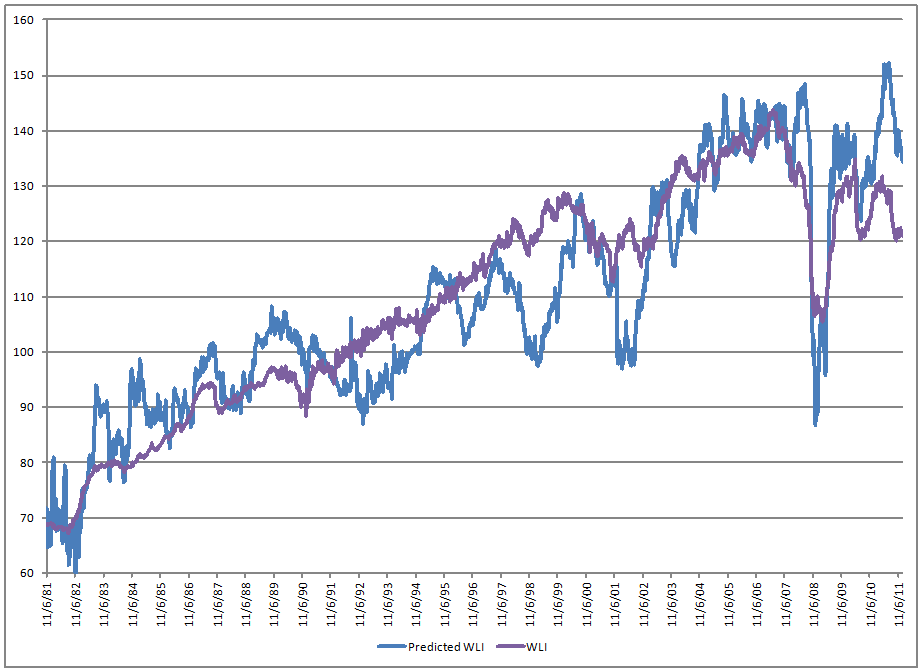 ECRI-Decompose ECRI-Decompose