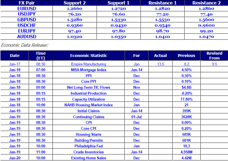 Chart - 1