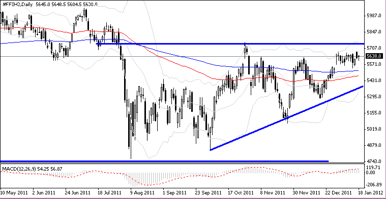 FTSE