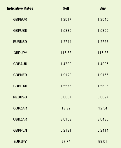 Latest exchange rates at time of writing