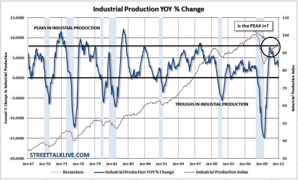 industrial-production