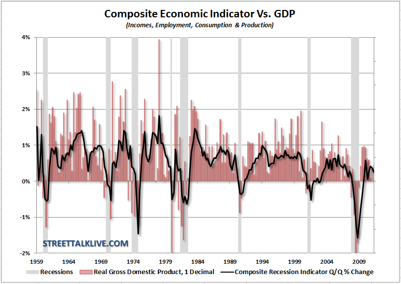 composite-economic-indicator-vs-gdp