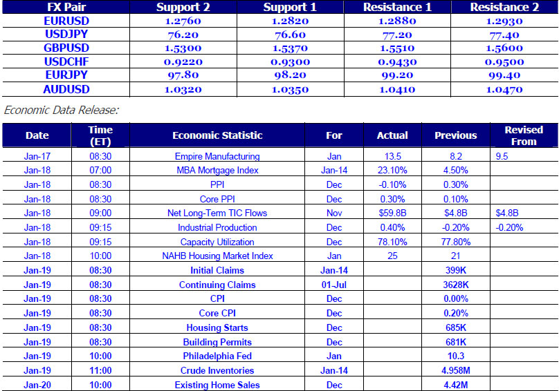 Chart - 1