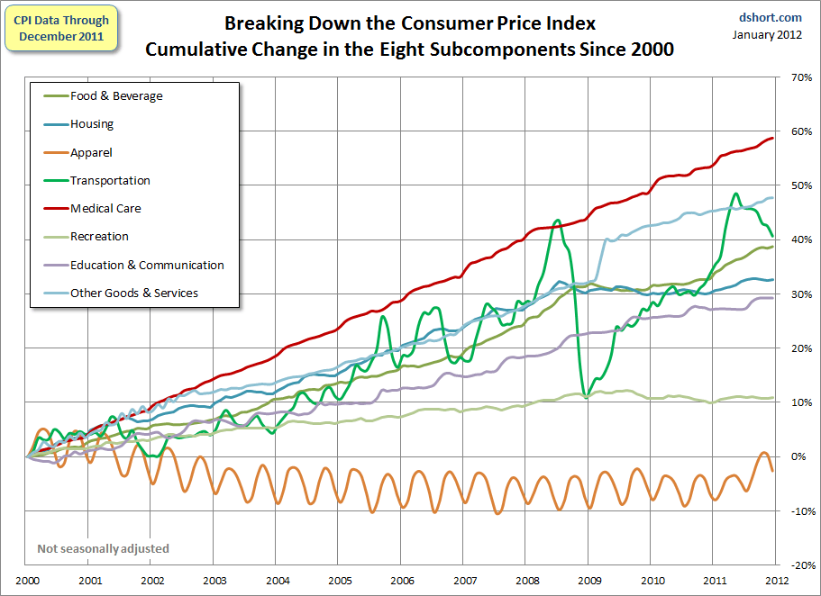 Chart - 2