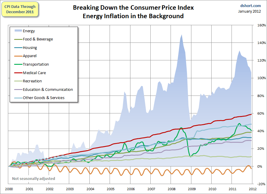 Chart - 3