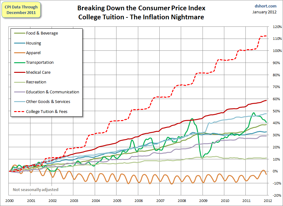 Chart - 4