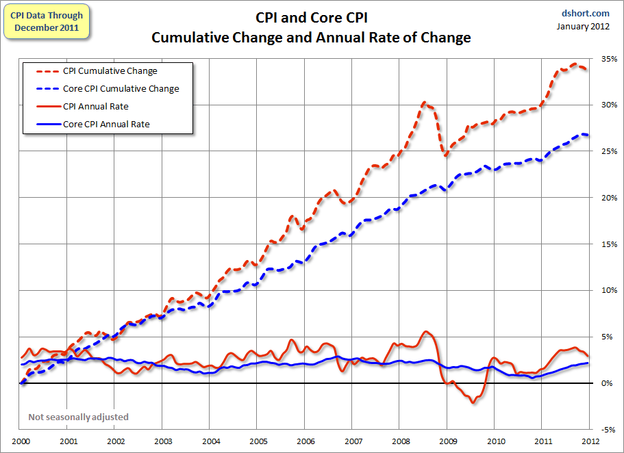 Chart - 5