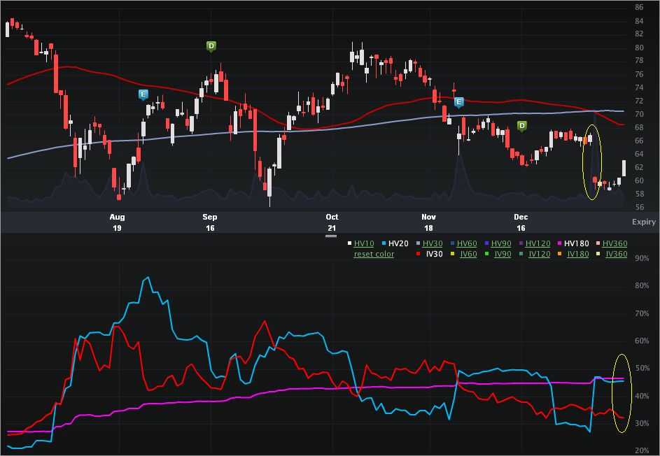 tif_charts2