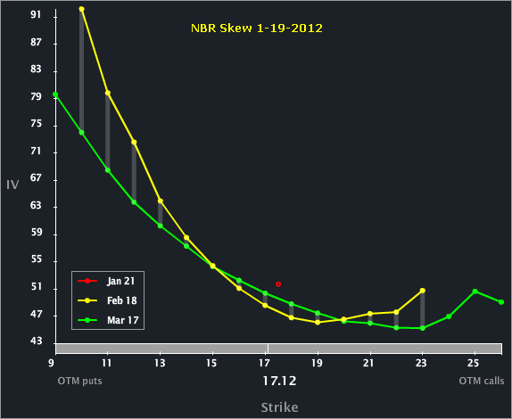 nbr_skew