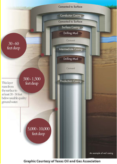 TexasOilandGasAssociationGraphic