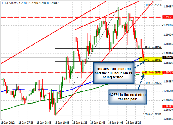 EURUSD M5