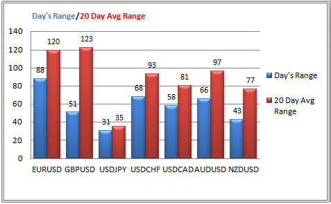 Days Range