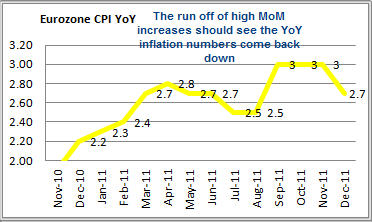 EUROZONE CPI