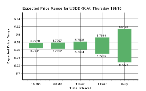 dailyfx2