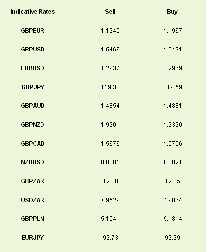 Latest exchange rates at time of writing