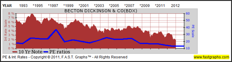 BDX-Chart-4