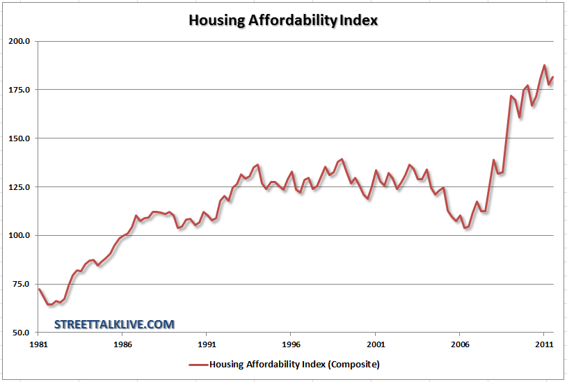 housing-affordability-index