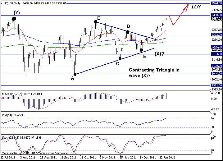 Nasdaq 100: