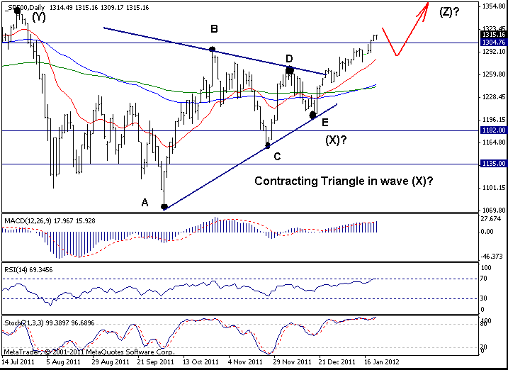 S&P500: