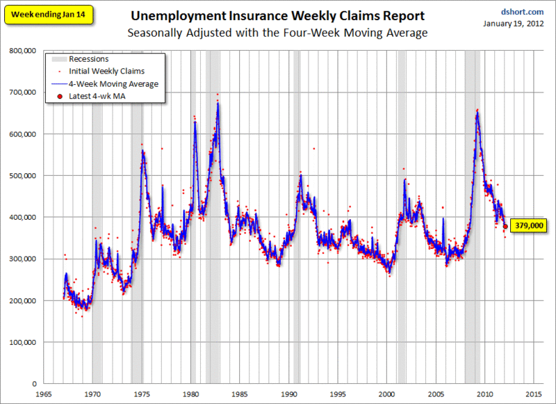 Unemployment Insurance Weekly Claims Report