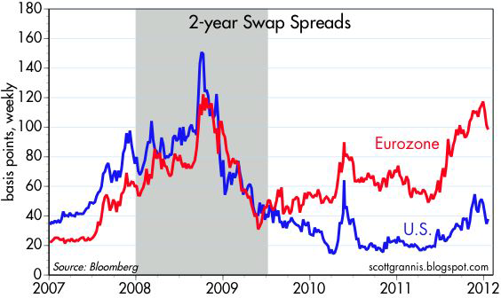 2-Year Swap Spreads