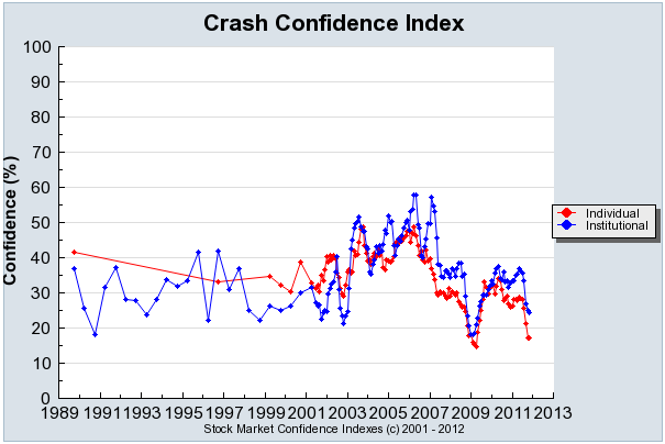 CRASH CONFIDENCE INDEX