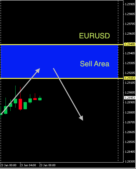 EURUSD