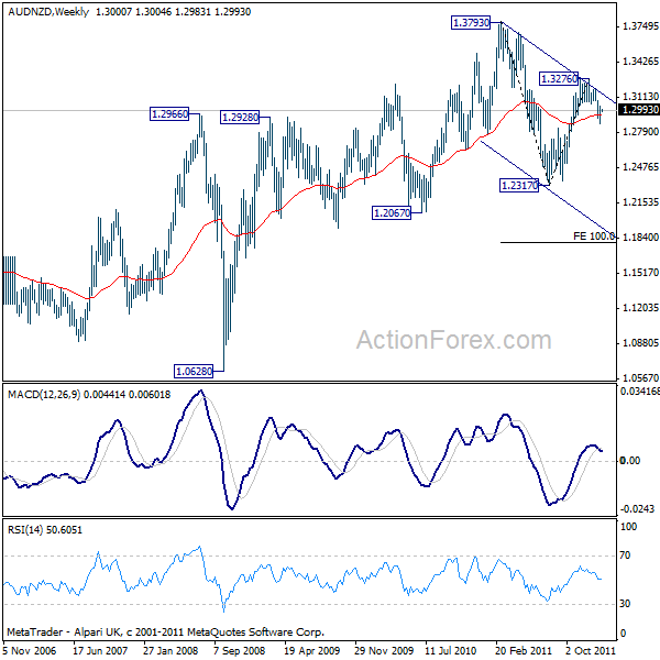 AUDNZD