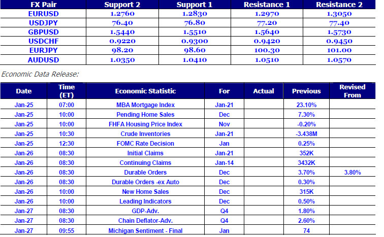 FX Daily Report 