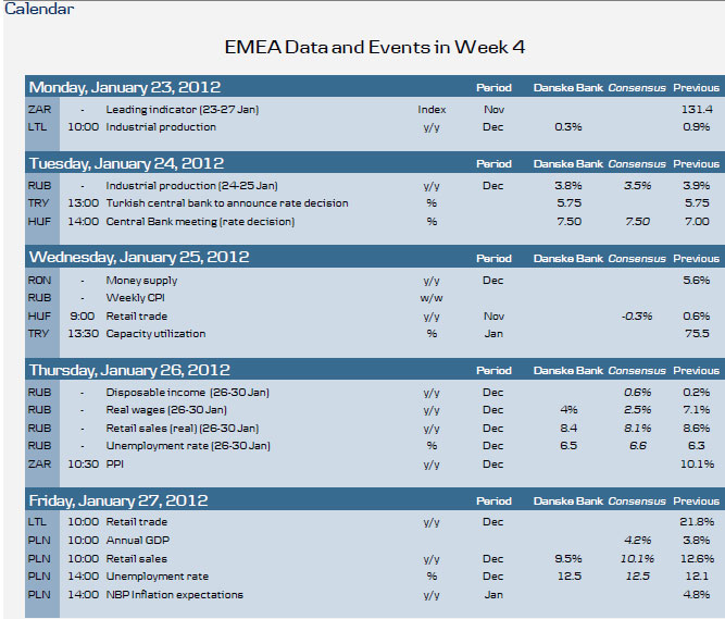 Chart -1