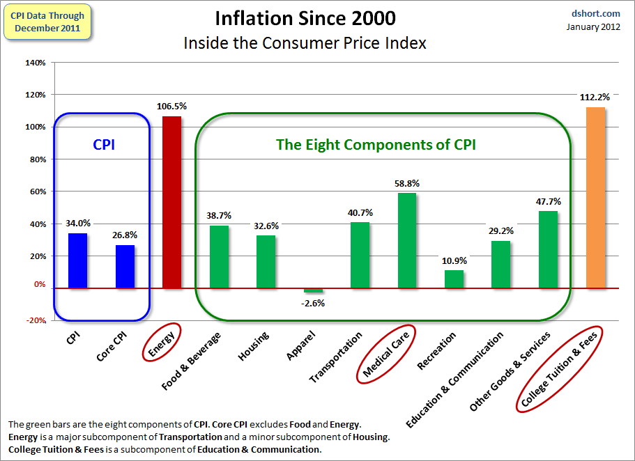 Chart -4