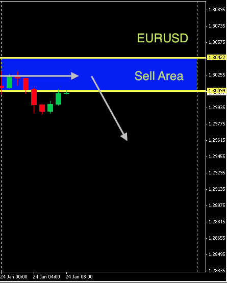 EURUSD