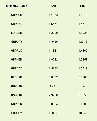 Latest exchange rates at time of writing