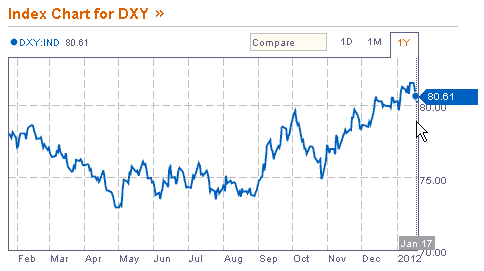 Chart -2