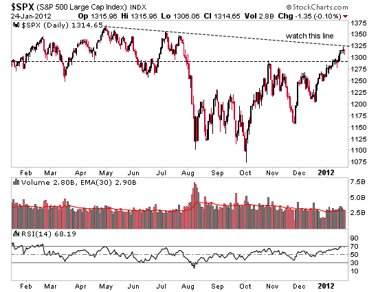 $SPX