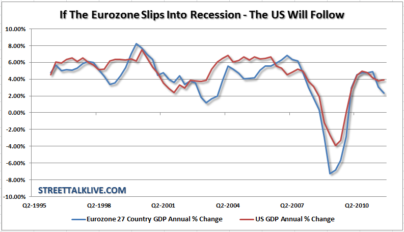 GDP-Eurozone-US