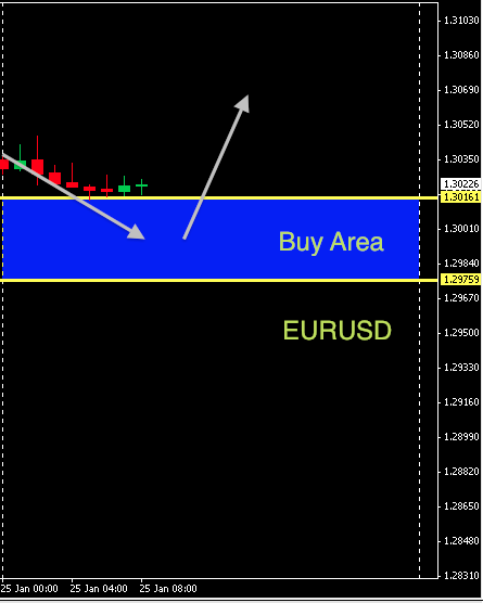 EURUSD