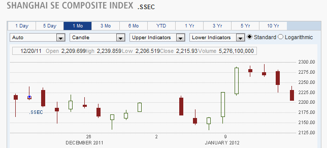 SHANGHAI SE COMPSITE INDEX