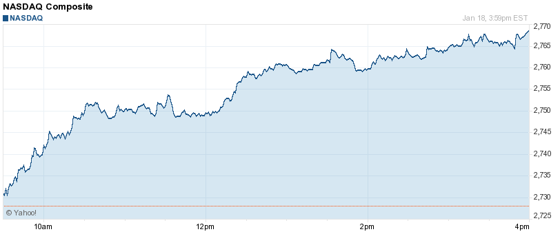 NASDAQ COMPOSITE