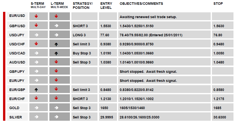 DAILY TECHNICAL REPORT_25-01-2012