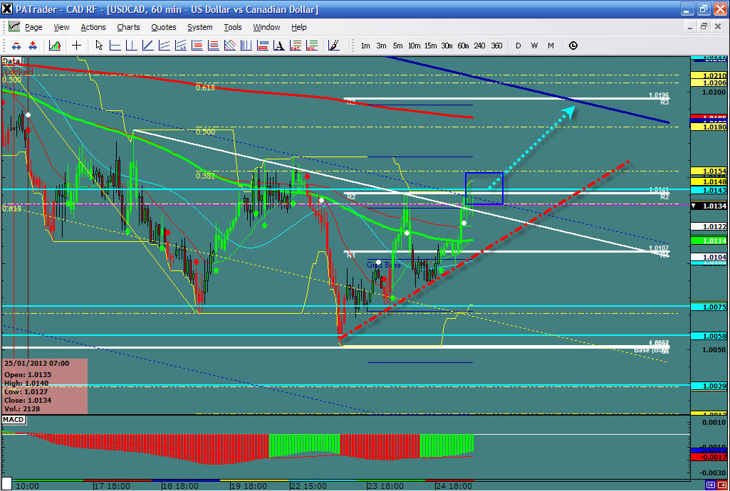 USDCAD