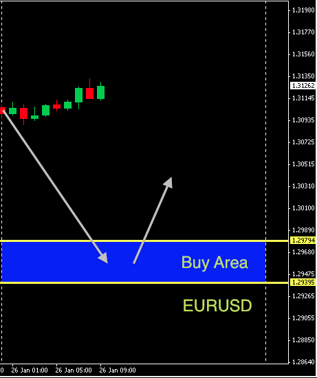 EURUSD