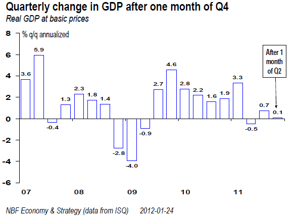 Quarterly change in GDP after one month of Q4