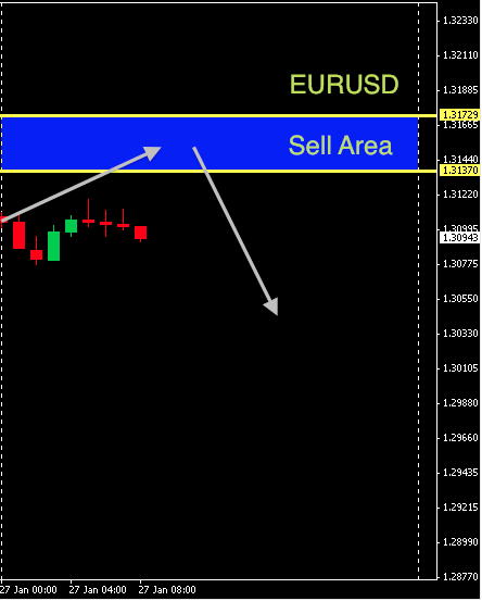 EURUSD