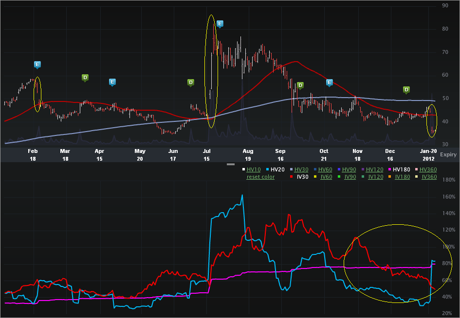 idcc_charts10